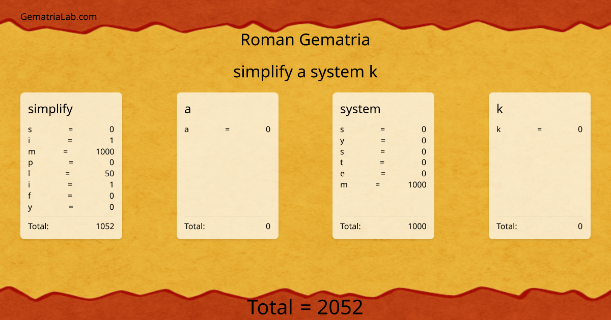 simplify a system k in roman Gematria
